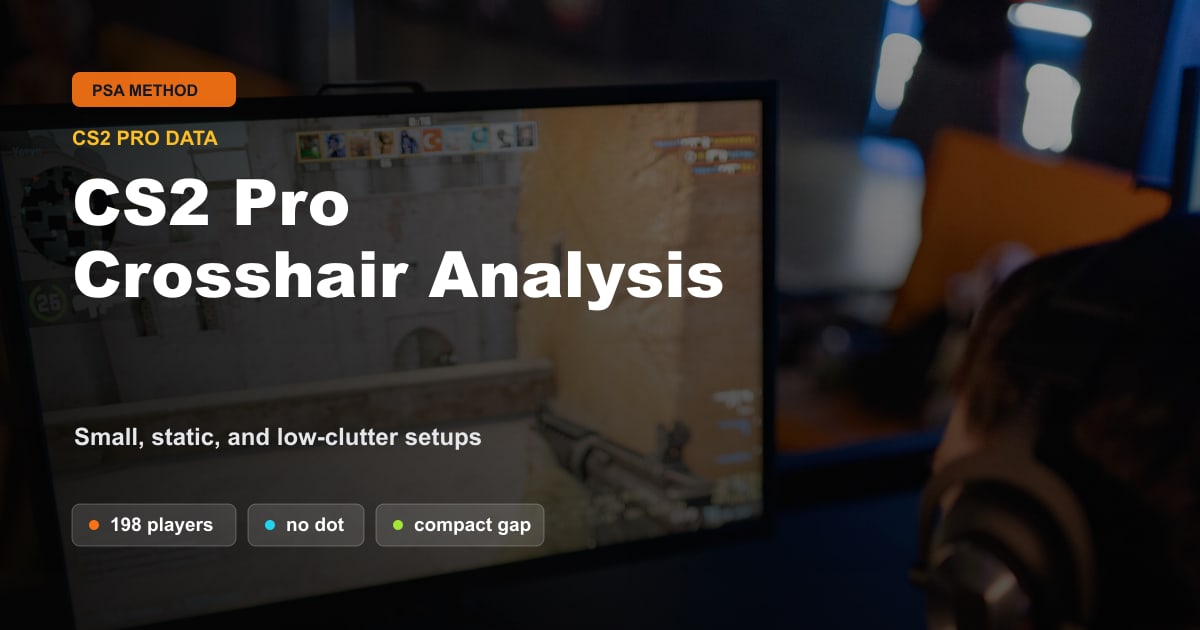 CS2 gameplay monitor cover for a pro crosshair settings analysis
