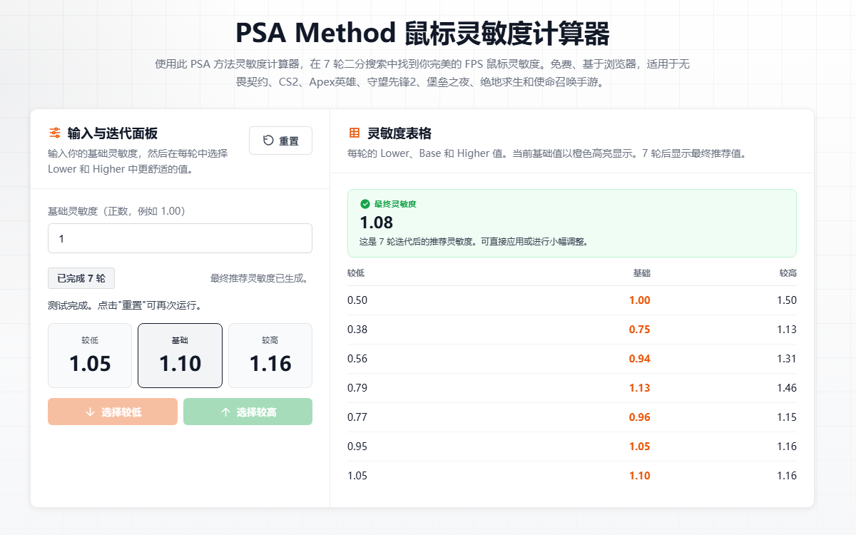 PSA Method 中文计算器显示 7 轮后的最终推荐灵敏度 1.08